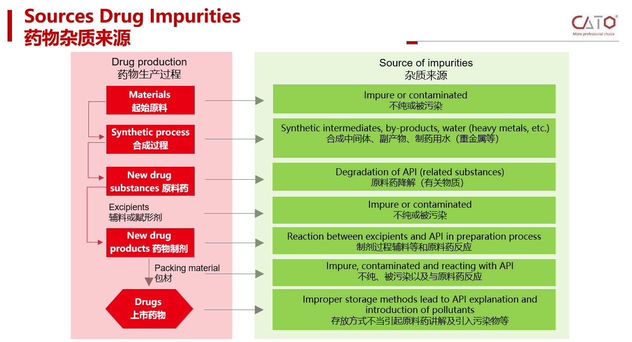 药物杂质的来源.png