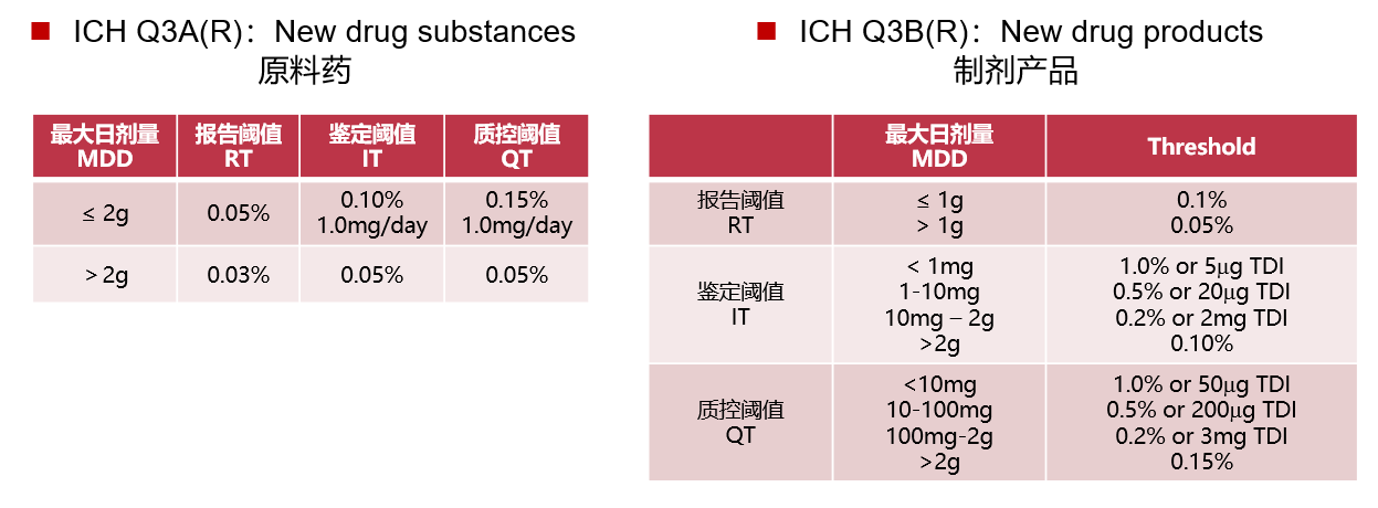 药物杂质质控标准.png