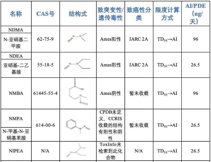 杂质限度制定.png