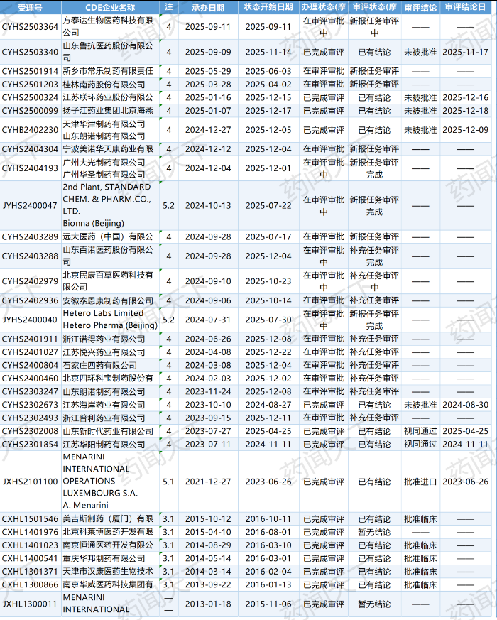 谁坑了中国药企？连续4家被毙、多家“待宰”？比拉斯汀片深陷“印度原料局”