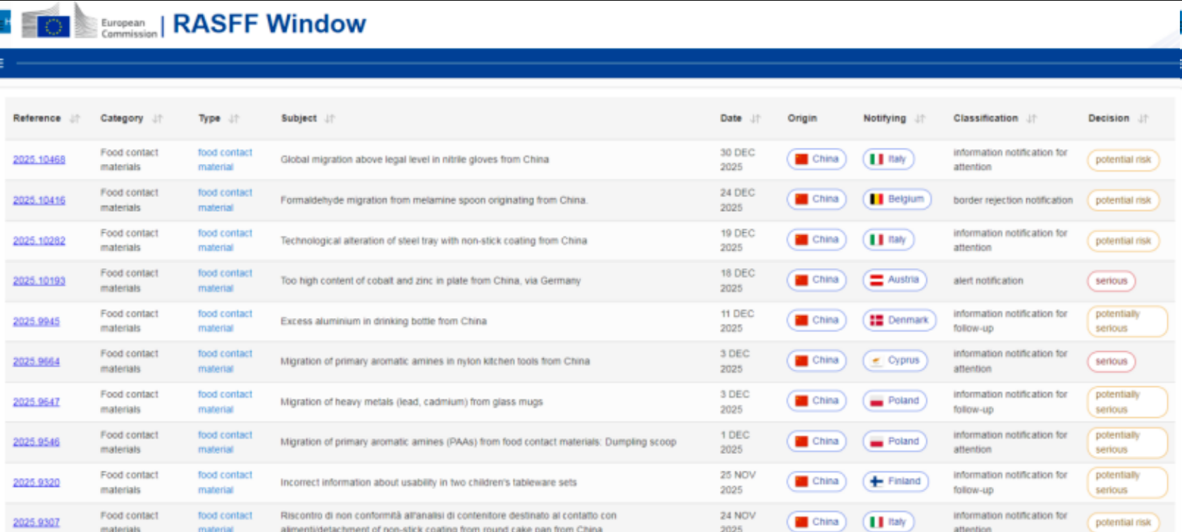 近7成违规！中国食品接触材料出口频遭欧盟通报，这些核心检测项目你必须知道