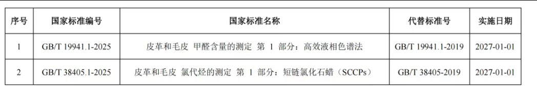 应对皮革/鞋类新国标，CATO全套SCCPs & MCCPs标准品助力实验室精准检测